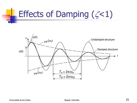 Ppt Dynamics Of Structures Powerpoint Presentation Free Download Id 3686773