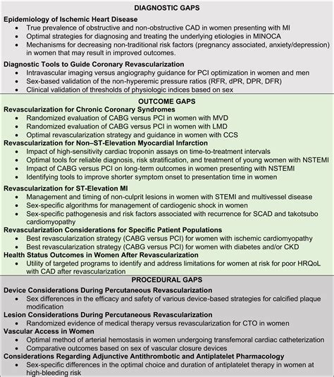 Scai Expert Consensus Statement On Sex Specific Considerations In