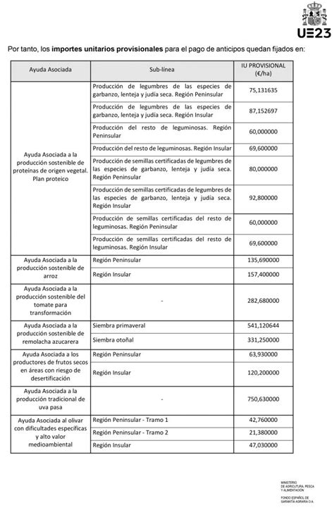 El Fega Publica Los Importes Unitarios Provisionales Para El C Lculo De