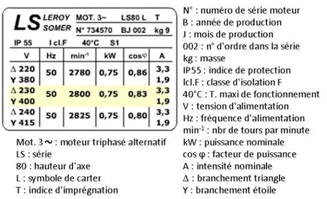 D Couvrir Imagen Vitesse De Rotation Moteur Formule Fr