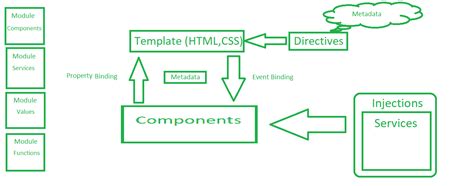 Sample Angular Application Architecture Diagram Learn Diagram