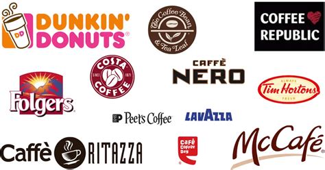 Top Starbucks Competitors In Depth Competitor Analysis