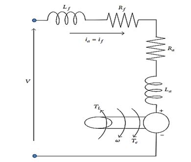 A DC motor in series electrical diagram. | Download Scientific Diagram