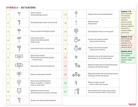 Standard P&ID Symbols Piping Engineering World Facebook, 43% OFF