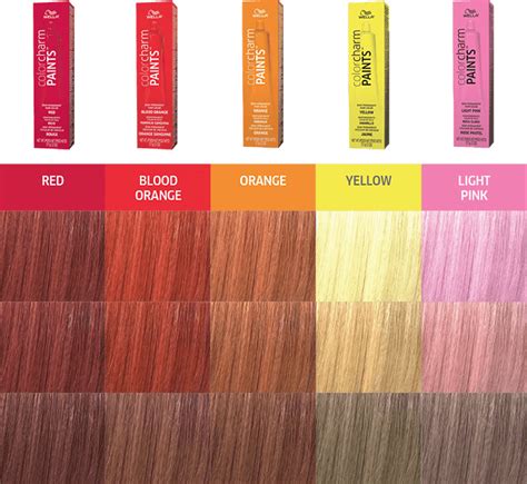 How To Read Wella Color Chart A Visual Reference Of Charts Chart Master