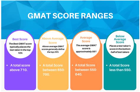 When Should You Retake The Gmat Mba Ivy