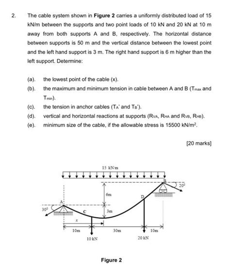 Solved 2 The Cable System Shown In Figure 2 Carries A