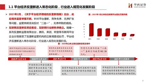 2022年传媒互联网行业投资策略报告：新秩序，新阶段，新机遇 211222 Pdf 先导研报