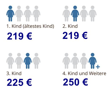 Kindergeld 2025 Aktueller Ratgeber Zum Kindergeld