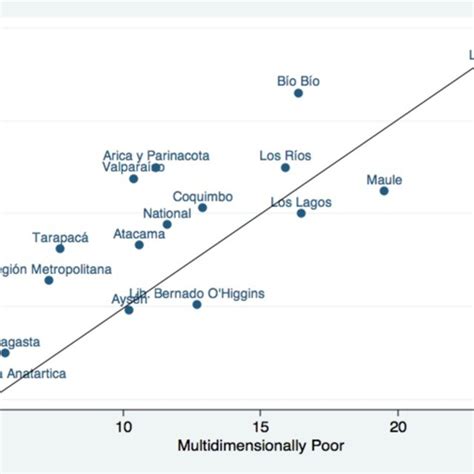 3 Multidimensional Poverty Estimates By Sex Download Table