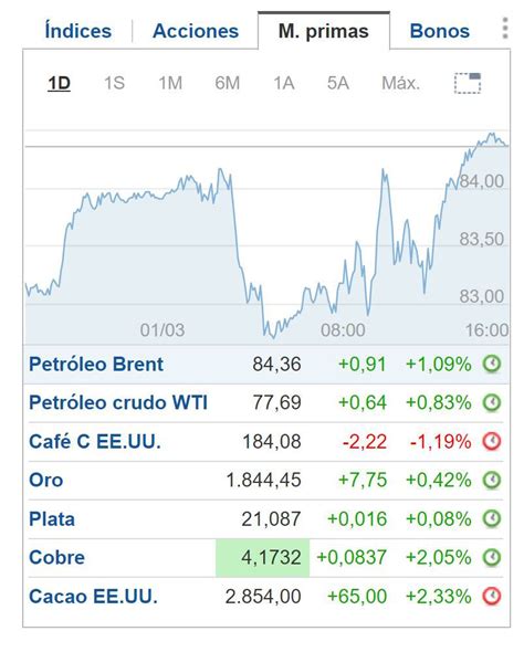 Wall Street Cerr Con Indicadores Mixtos Este Mi Rcoles Tras Una Sesi N