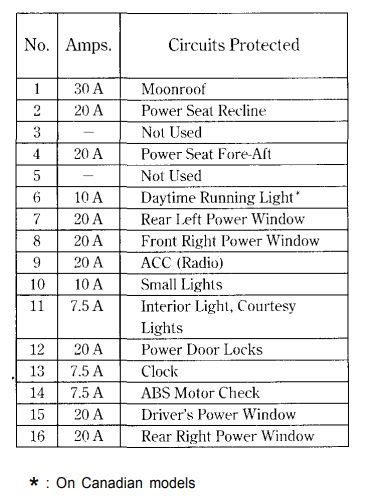 1998 Honda Accord Fuse Box Diagram Startmycar