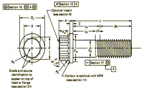 Asme B1825m Metric 12 Point Flange Head Screws Boltport Fasteners