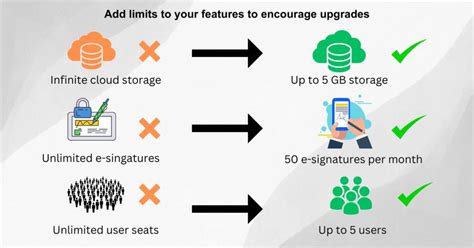 10 Ways To Increase Your Saas Monthly Recurring Revenue Grow Your