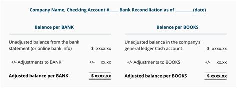 Bank Reconciliation Statement Accountant