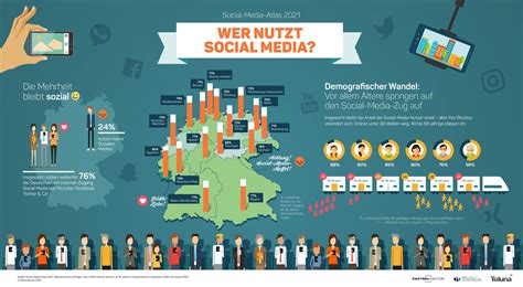 Social Media Nutzung 2021 Saarländer haben Nase vorn Faktenkontor