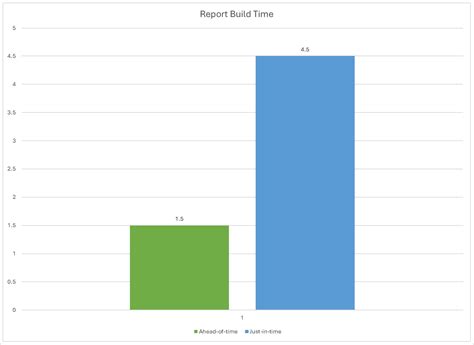 Reporting For Blazor Generate Reports Directly In A Browser Blazor