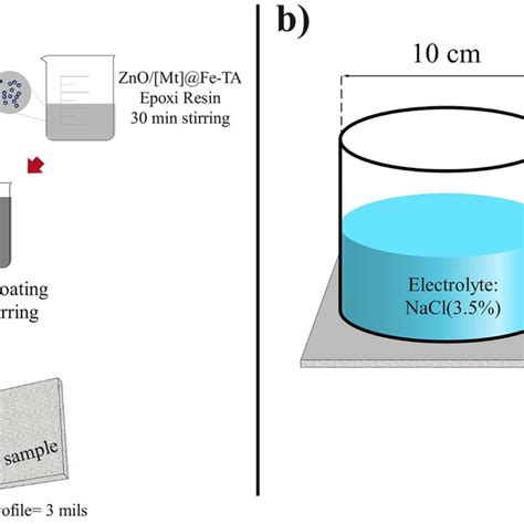 Three Electrode Cell Configuration For Electrochemical Tests Download