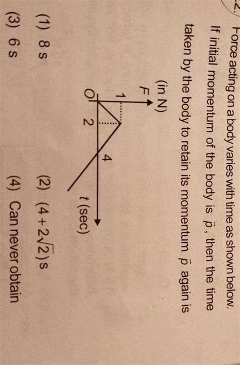 Force Acting On A Body Varies With Time As Shown Below If Initial Moment