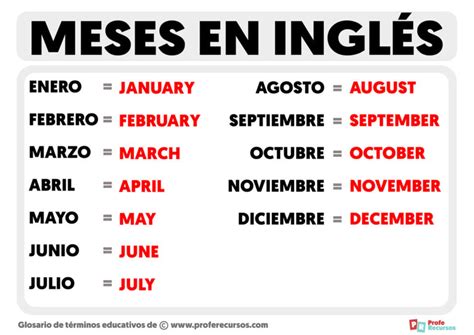 Los Meses En Ingles