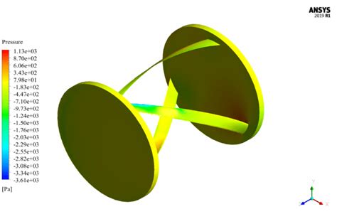 FSI Method For Water Turbine ANSYS Fluent CFD Simulation Training MR CFD