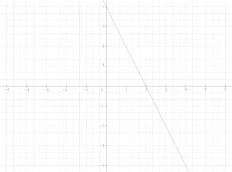 Déterminer le sens de variation d une fonction grâce à la