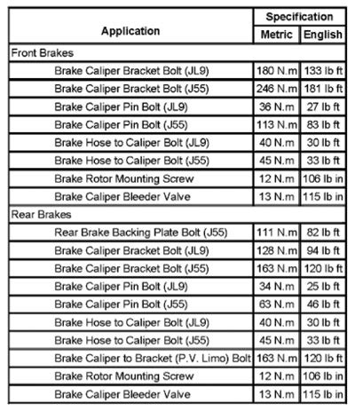 Ford Minimum Rotor Thickness