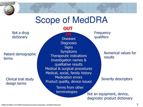 Meddra® Coding Basics Meddra® Is A Registered Trademark Of The