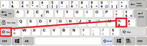 Symbole Pourcentage Faire Le Signe Pourcentage Au Clavier