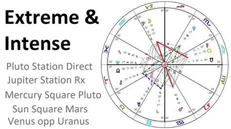 Astrology Oct 8 14 2024 1st Qrt Moon Pluto Jupiter Station Mercury