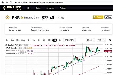 Analyse Du Prix Binance Coin Le 5 Mai 2019 Baisse De 7 Contre BTC