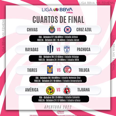 Est N Listos Los Horarios De Cuartos De Final De La Liga Mx Femenil