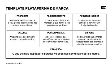 Branding Na Pr Tica O Guia Para Criar Uma Plataforma De Marca