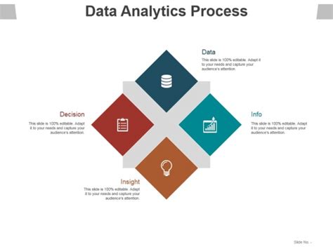 Data Analytics Process Ppt Powerpoint Presentation Show Example Powerpoint Templates