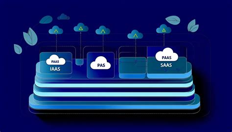 클라우드 서비스 모델 비교 Iaas Paas Saas