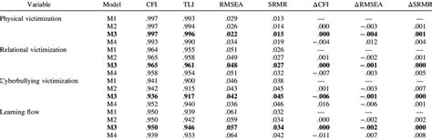 Model Fit Statistics For Tests Of Longitudinal Measurement Invariance