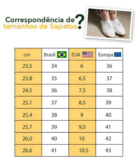 Numeração Br x EUA x Europa