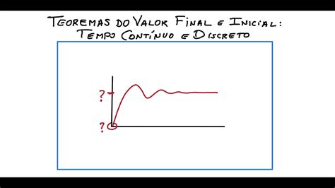 Teoremas do Valor Final e Inicial Tempo Contínuo e Discreto YouTube