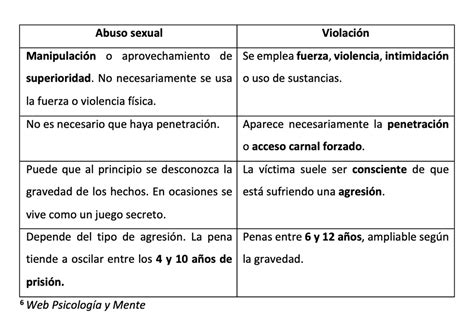 Cuál Es La Diferencia Entre Abusoy Violación Mobile Legends