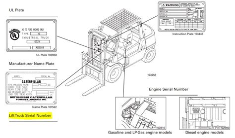 Where do I find my Caterpillar forklift's serial number?