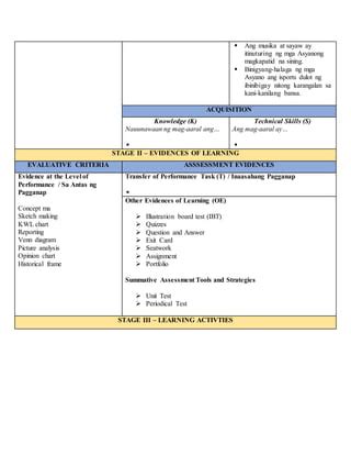 Araling Panlipunan 8 Unit Plan II PDF