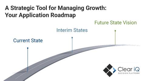 Application Roadmap | Clear iQ