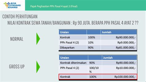 Detail Contoh Perhitungan Pph Pasal Koleksi Nomer Riset