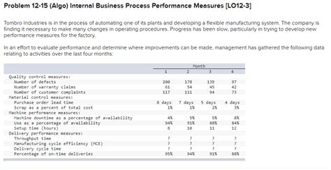 Solved Exercise 12 3 Algo Measures Of Internal Business Chegg