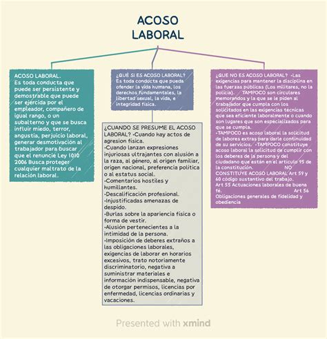 Acoso Laboral Ex Menes Que Se Presentan Acoso Laboral Acoso Laboral