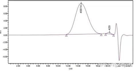 GPC测试结果数据分析 重均分子量数均分子量峰值分子量切片数据 知乎