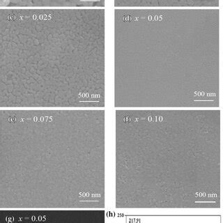 A Room Temperature Raman Spectra Of BFO And Bi0 9Gd0 1Fe1xCrxO3 Thin