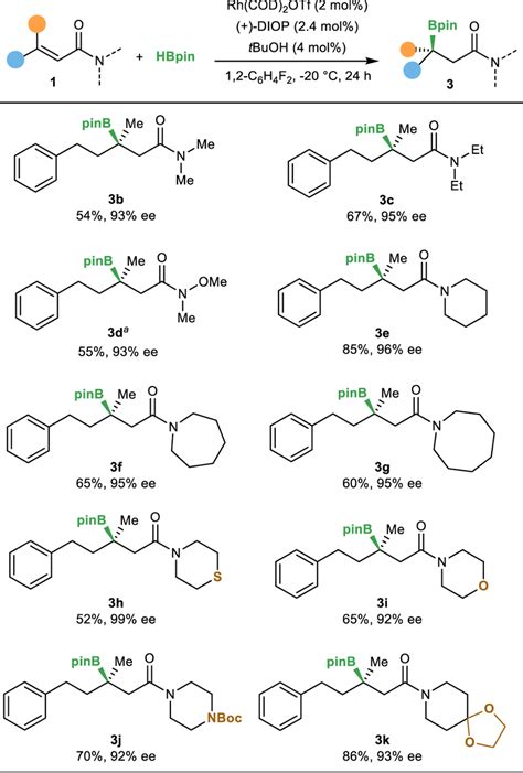 Amide Scope Reversed Hydroboration Of N Substituted α β Unsaturated Download Scientific