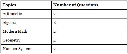 Cat Exam Analysis Check Section Wise Cat Analysis Review And