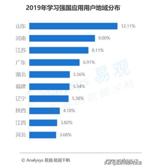 2019中國各省網民行為：山東豪爽愛社交，浙江富主嗜血拼 每日頭條